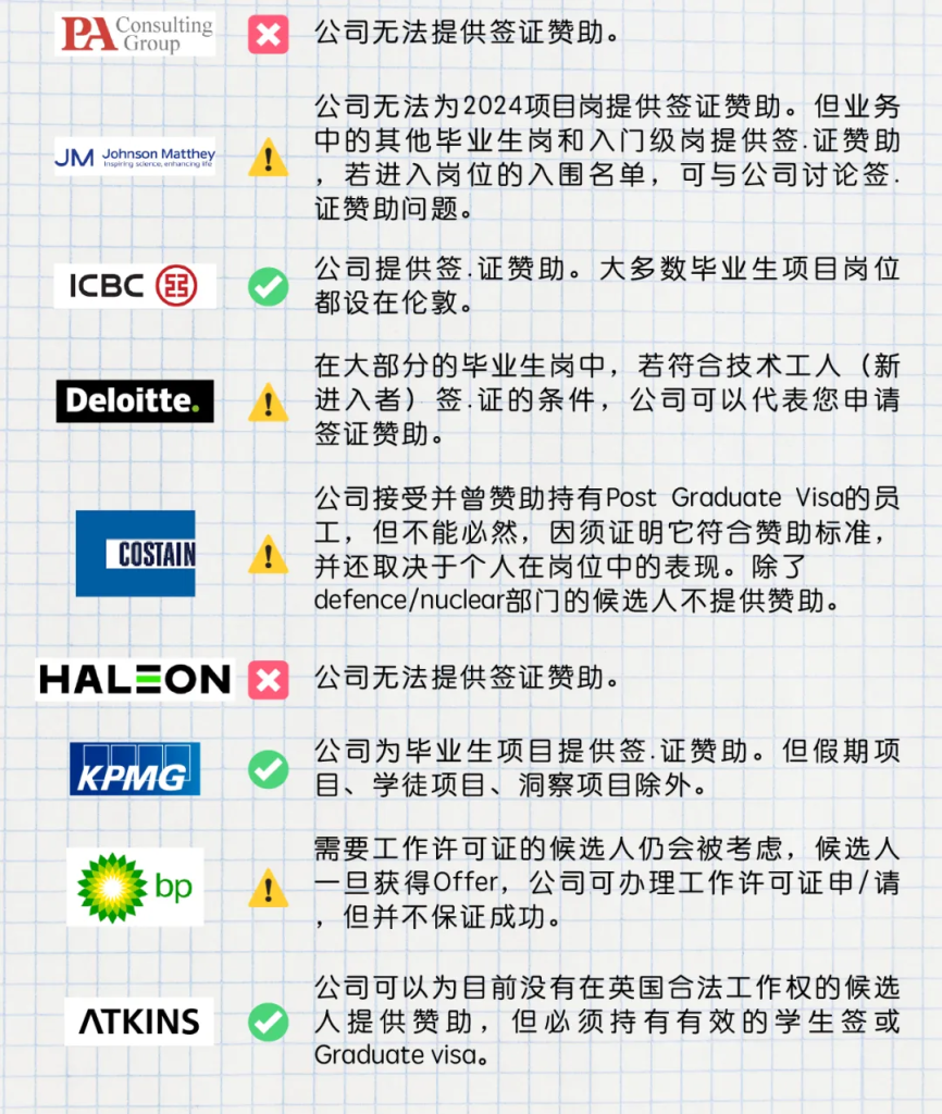 英国政府公布留学生PSW工作签证数据！