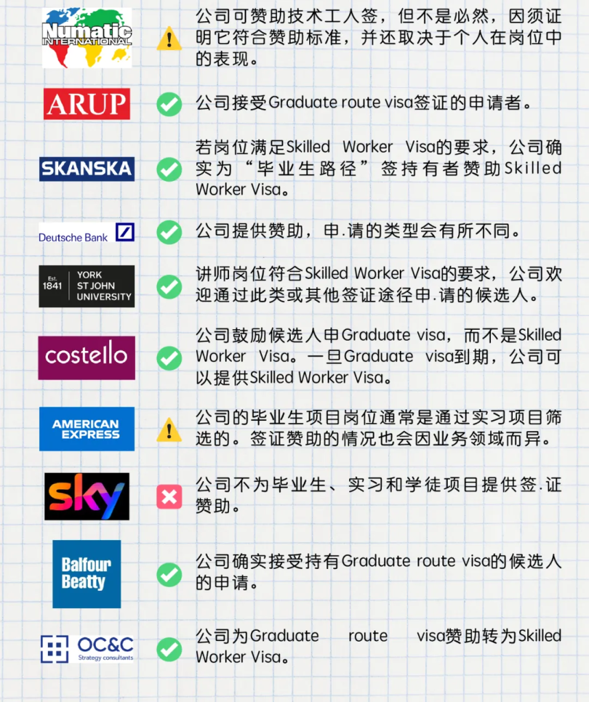 英国政府公布留学生PSW工作签证数据！