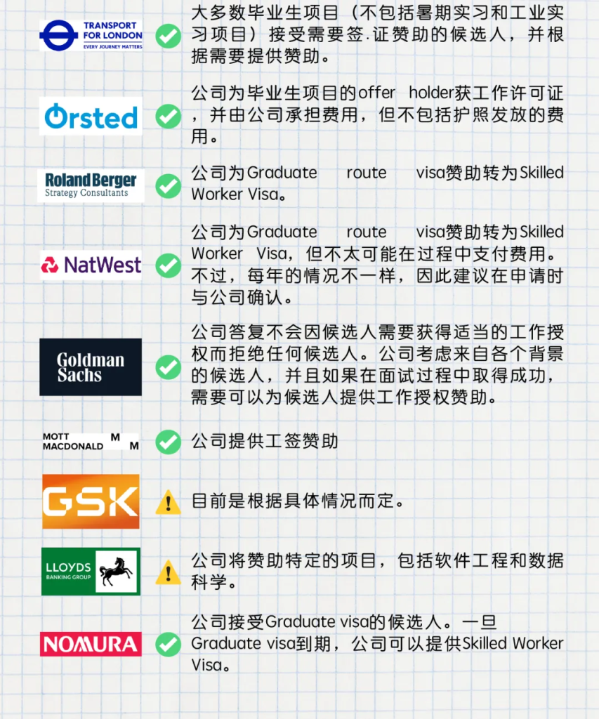 英国政府公布留学生PSW工作签证数据！
