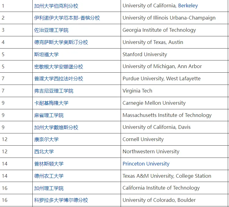美国留学，美国土木工程专业热门院校推荐