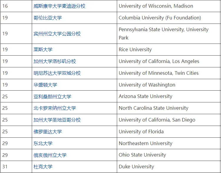 美国留学，美国土木工程专业热门院校推荐