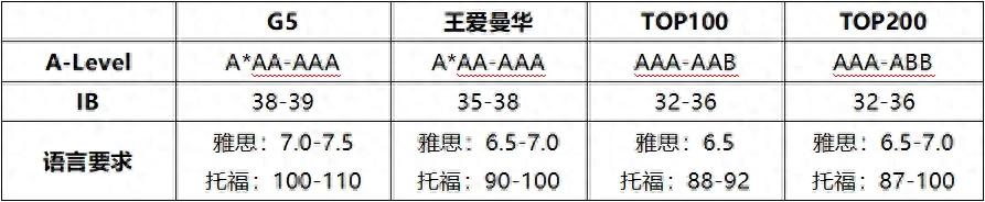英国留学热门专业大盘点！申请条件、留学费用、院校推荐